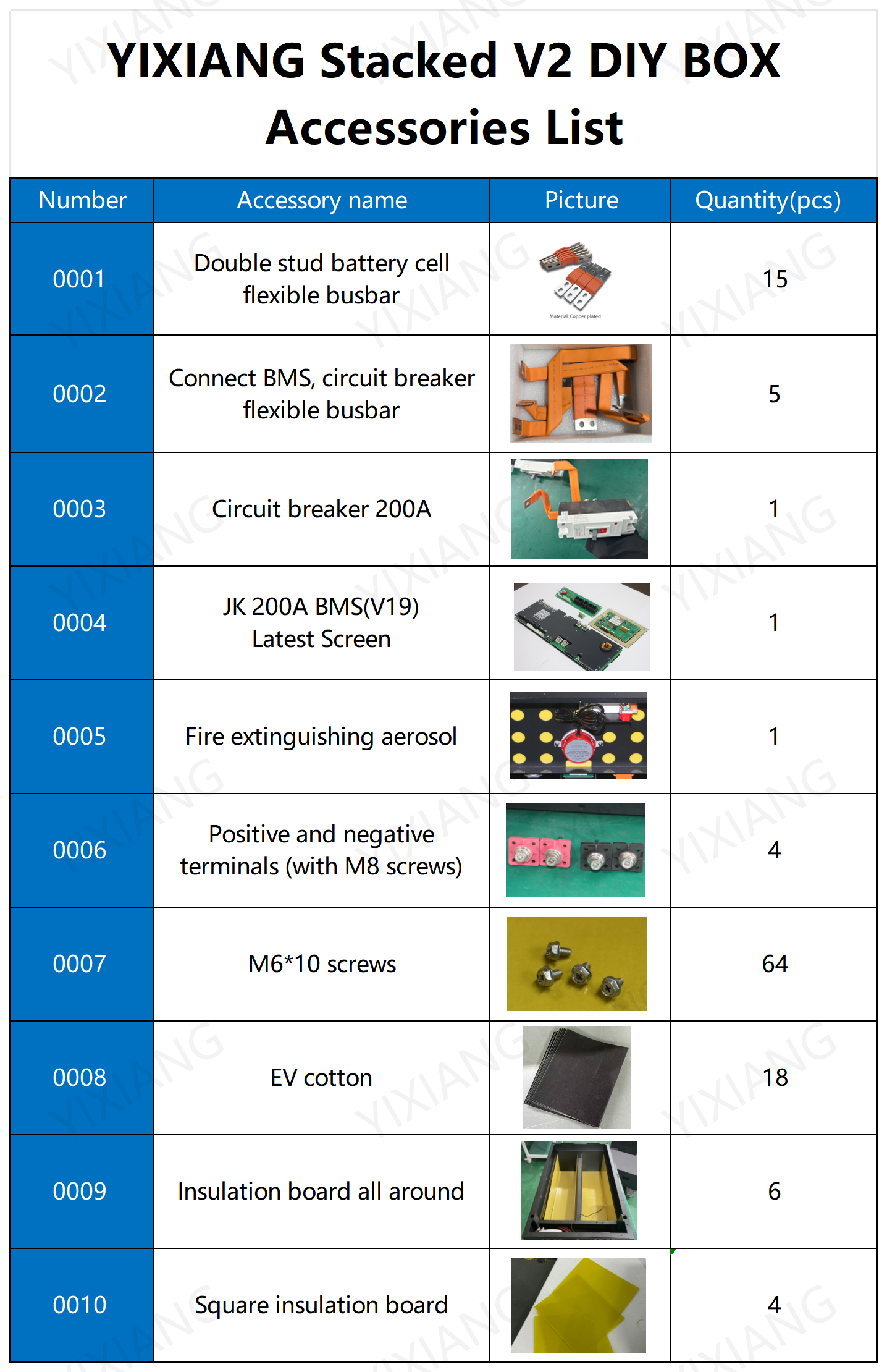 YIXIANG Pre-assembled Stacked V19 BMS DIY Lithium Battery Box Kit(US Stock Estimated shipping time: Oct 20th)+16PCS EVE 314AH Brand New Grade A Lifepo4 Battery Cell(China Stock Shipping time 25~35 days )